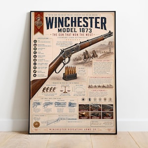 Può includere: Un poster incorniciato con un fucile Winchester Model 1873, con il testo "The Gun That Won The West". Il poster ha un design vintage con illustrazioni di cowboy e informazioni storiche. Il fucile è marrone e argento.