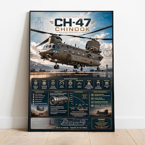 Op de afbeelding: Een verticale poster met een beige CH-47 Chinook helikopter in de lucht tegen een bewolkte hemel. De tekst luidt CH-47 CHINOOK, THE WORLD'S MOST PROVEN HEAVY-LIFT HELICOPTER, en bevat technische specificaties, missierollen en prestatiegegevens.