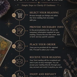 May include: A dark background with the text "HOW IT WORKS" and "Simple Steps to Clarity & Guidance". The image details the steps to receive a Tarot reading, including selecting a reading, providing info, placing an order, receiving the reading, and enjoying it.
