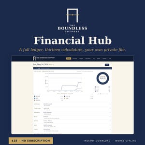 Op de afbeelding: Een digitaal financieel dashboard getiteld The Boundless Outpost Financial Hub. De interface toont een lijngrafiek, een cirkelvormig uitgavendiagram en een lijst met financiële categorieën, waaronder uitgaven, cashflow, salaris, rekeningen, doelen en schulden.