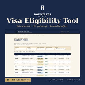 Global Residence Visa Comparison Tool - 60 Countries 181 Pathways Government Data Filter Income Age Profession Expats Nomads