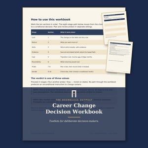 May include: A Career Change Decision Workbook with a cream-colored page featuring a table titled How to use this workbook, outlining ten sections and an eight-stage path. Two additional pages are layered on the right side with dark blue headers.