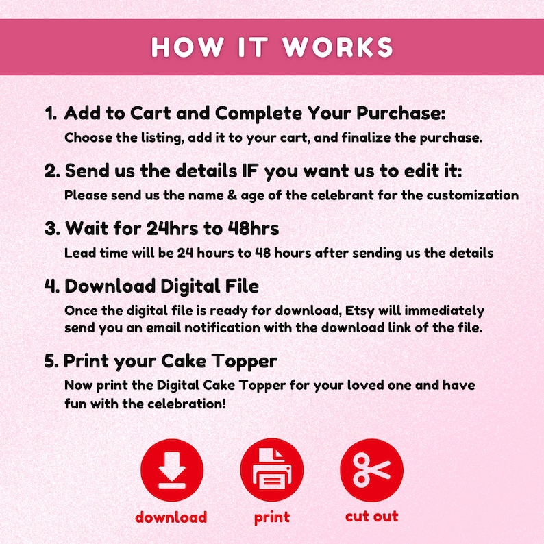 Puede incluir: Un gr&aacute;fico rosa que explica el proceso: a&ntilde;adir al carrito, enviar detalles, esperar 24-48 horas, descargar el archivo digital e imprimir el adorno para tarta. Iconos de descarga, impresi&oacute;n y recorte en la parte inferior. Texto: "HOW IT WORKS".