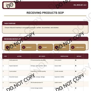 May include: A document titled Receiving Products SOP with a maroon and tan colour scheme. It outlines a seven-step workflow including verify paperwork, inspect shipment, count product, document issues, label inventory, stock product, and complete paperwork.