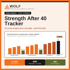 May include: A Strength After 40 Tracker document featuring a 12-week progressive strength chart with orange, green, and black bars. The text includes WOLF Workouts for Longevity & Function, Train Smart Stay Strong, and details for a 16-page PDF.