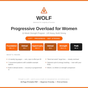 May include: A 16-page printable PDF document titled WOLF Progressive Overload for Women, a 12-week strength program. It features an orange and black layout with sections for Foundation, Deload, Hypertrophy, Strength, and Peak phases, plus a list of log pages, movement patterns, and tracking tools.