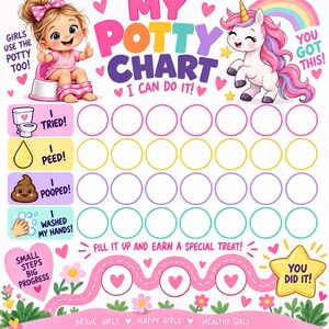 May include: A colorful potty training chart featuring a cartoon child on a potty, a unicorn, and a rainbow. The text reads My Potty Chart, I Can Do It, I Tried, I Peed, I Pooped, I Washed My Hands, Small Steps Big Progress, and You Did It.