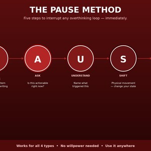 Pu&ograve; includere: Un'infografica rosso scuro intitolata THE PAUSE METHOD con cinque passaggi contrassegnati da P, A, U, S, E in cerchi bianchi. Ogni lettera corrisponde a un passaggio: PAUSE & NAME, ASK, UNDERSTAND, SHIFT e ENGAGE, con istruzioni sotto ogni cerchio.
