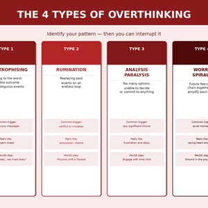 Pu&ograve; includere: Un'infografica educativa intitolata THE 4 TYPES OF OVERTHINKING con il sottotitolo Identify your pattern &mdash; then you can interrupt it. Presenta quattro colonne verticali in tonalit&agrave; di rosso, che descrivono catastrofizzazione, ruminazione, paralisi da analisi e spirali di preoccupazione con trigger, sentimenti e passaggi di pausa specifici per ogni categoria.