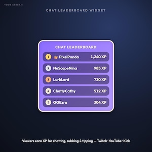 May include: A purple chat leaderboard widget displaying five ranked usernames with corresponding XP values. The list includes PixelPanda, NoScopeNina, LurkLord, ChattyCathy, and GGEzra. The text reads Chat Leaderboard, Your Stream, and Viewers earn XP for chatting, subbing & tipping — Twitch · YouTube · Kick.