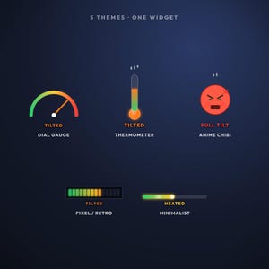 Rage Meter Twitch Overlay, Tilt Meter Stream Widget, Animated Channel Points Widget for StreamElements & OBS, Interactive VTuber Asset