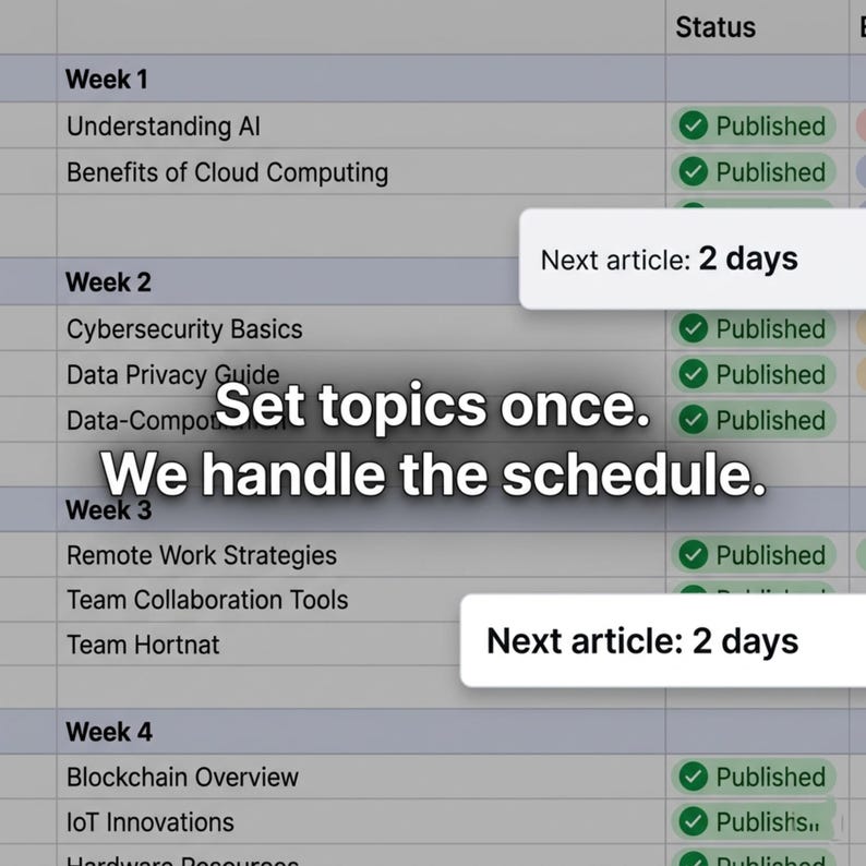 May include: A digital content calendar spreadsheet featuring rows for weeks one through four with article titles like Understanding AI and Cybersecurity Basics. Status columns show Published with green checkmarks and pop-ups stating Next article: 2 days.