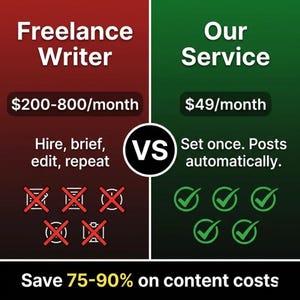 May include: A comparison graphic with a red side labeled Freelance Writer showing $200-800/month, Hire, brief, edit, repeat, and five red X icons, and a green side labeled Our Service showing $49/month, Set once. Posts automatically, and five green check icons.