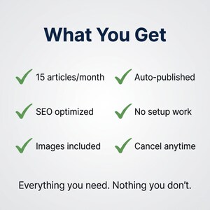 May include: A digital graphic titled What You Get, listing features with green checkmarks: 15 articles/month, auto-published, SEO optimized, no setup work, images included, and cancel anytime. The bottom text reads: Everything you need. Nothing you don't.