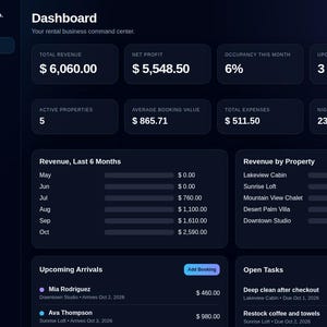 Könnte beinhalten: Ein dunkles digitales Dashboard für Summit Rental Co. mit Geschäftskennzahlen wie einem Gesamtumsatz von 6.060,00 $, einem Nettogewinn von 5.548,50 $, einer Auslastung von 6 % und 3 bevorstehenden Ankünften sowie Einnahmen nach Immobilien.