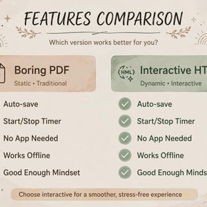 K&ouml;nnte beinhalten: Eine Vergleichstabelle mit dem Titel FEATURES COMPARISON und dem Untertitel Which version works better for you? Sie stellt Boring PDF und Interactive HTML gegen&uuml;ber, mit roten Kreuzen und gr&uuml;nen Haken f&uuml;r Funktionen wie Auto-save und Start/Stop Timer.