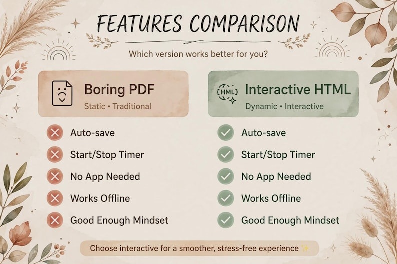 K&ouml;nnte beinhalten: Eine Vergleichstabelle mit dem Titel FEATURES COMPARISON und dem Untertitel Which version works better for you? Sie stellt Boring PDF und Interactive HTML gegen&uuml;ber, mit roten Kreuzen und gr&uuml;nen Haken f&uuml;r Funktionen wie Auto-save und Start/Stop Timer.