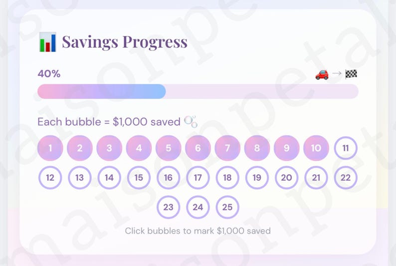Auto Saving Patterns Car Savings Tracker Template - Etsy