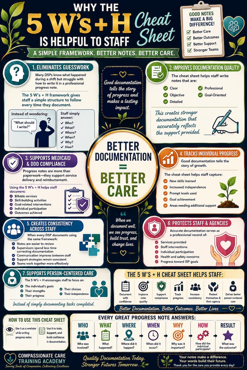 Progress Notes Cheat Sheet Document image 1
