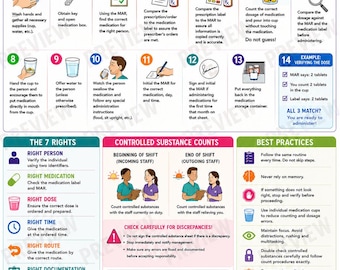 Safe Medication Administration Document