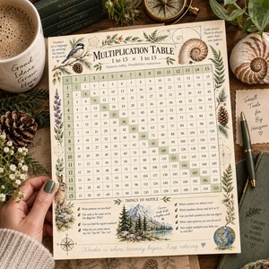 May include: A printed multiplication table chart from 1 to 15, featuring botanical and nature illustrations including a bird, a shell, a rabbit, and a mountain landscape. The chart includes text headers and prompts for observation, printed on cream-colored paper.