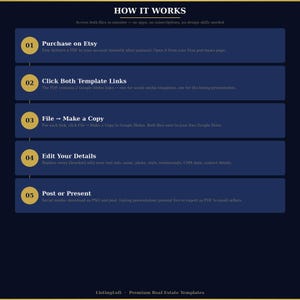 May include: A navy blue graphic with white text detailing the steps to use a real estate template. The steps include purchasing on Etsy, clicking template links, making a copy, editing details, and posting.