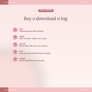 May include: A light pink informational graphic titled How It Works with the text Buy, download, log. It lists five steps: 1 Buy, 2 Open with Excel, Numbers, or Sheets, 3 Set up by filling yellow cells, 4 Log daily, and 5 Share via print or email.