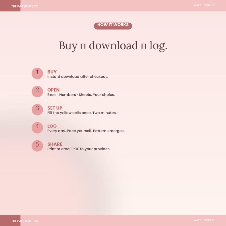 May include: A light pink informational graphic titled How It Works with the text Buy, download, log. It lists five steps: 1 Buy, 2 Open with Excel, Numbers, or Sheets, 3 Set up by filling yellow cells, 4 Log daily, and 5 Share via print or email.