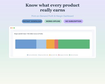 Print on Demand Profit Calculator | POD Fee, Shipping & Ad Cost Tracker with Breakeven ROAS | Instant Download