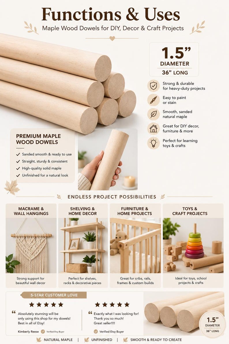 May include: A collection of unfinished light-colored maple wood dowels with a 1.5-inch diameter and 36-inch length. The image displays text detailing product features, including that they are sanded smooth, sturdy, and ready for DIY projects.