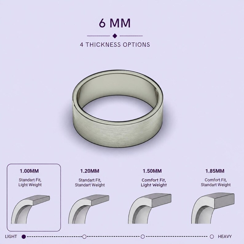 The image is a visual representation of different ring sizes, ranging from 1.00mm to 1.85mm, with corresponding ring designs and descriptions.