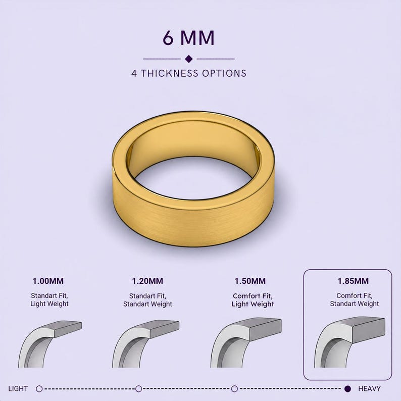 a gold ring with different thicknesses, ranging from 1mm to 1.85mm, and provides a visual representation of the ring's standard fit and standard weight for each thickness.