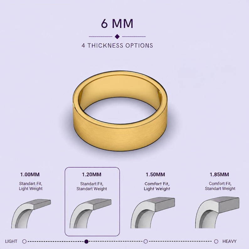 The image is a visual representation of different ring sizes, ranging from 1mm to 1.85mm, with corresponding ring weights. The image includes a gold ring and four smaller images depicting the ring at various sizes, providing a clear visual representation of the ring's dimensions and corresponding weights.