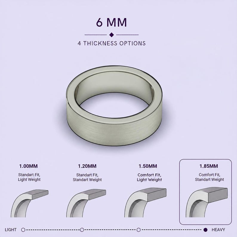 a ring with different thicknesses, ranging from 1mm to 1.85mm, and provides descriptions of the ring's standard fit, standard weight, and comfort fit.