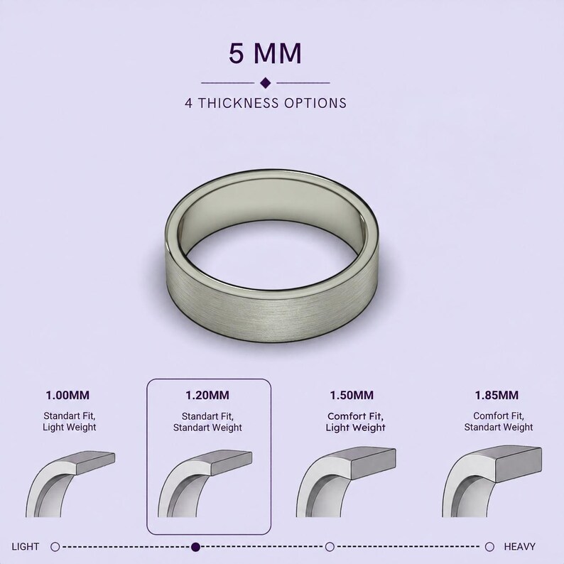 The image is a visual representation of different ring sizes, ranging from 5mm to 1.85mm, with corresponding ring designs and descriptions.