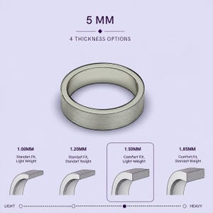 The image is a collage of four images depicting different ring sizes, ranging from 1mm to 5mm, with corresponding descriptions for each size.