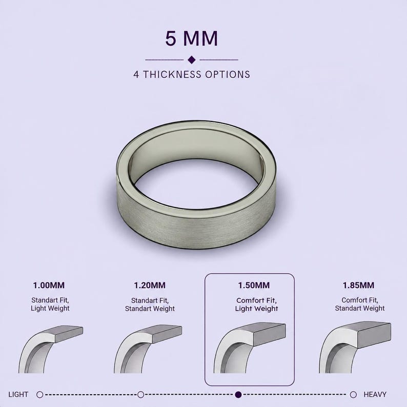 The image is a collage of four images depicting different ring sizes, ranging from 1mm to 5mm, with corresponding descriptions for each size.