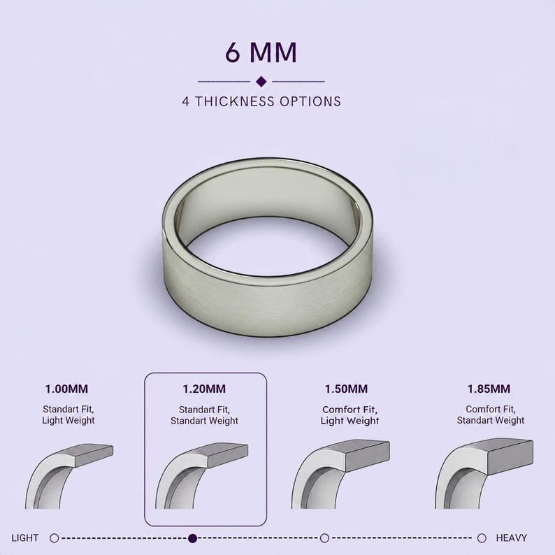 The image is a visual representation of different ring sizes, ranging from 1.00mm to 1.85mm, with corresponding ring designs and descriptions.