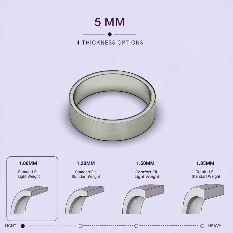 The image is a visual representation of different ring sizes, ranging from 5mm to 1.85mm, with corresponding ring shapes and standard weights.