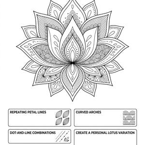 May include: A black and white coloring page titled PAGE 01 - Elegant Lotus Flow Zentangle. It features a large, intricate lotus flower illustration with detailed patterns, alongside instructional boxes for repeating petal lines, curved arches, dot-and-line combinations, and a space to create a personal lotus variation.