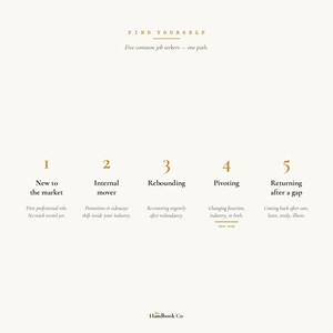 Career Pivot Handbook — Resume, Cover Letter, LinkedIn & Interview Guide | 59-Page PDF | Research-Backed | The Handbook Co. imagem 5
