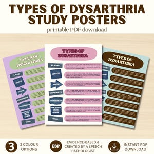 May include: Three educational study posters titled Types of Dysarthria, available as a printable PDF download. Each poster features a list of dysarthria types including flaccid, spastic, ataxic, hypokinetic, hyperkinetic, and mixed, with descriptive text.