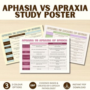 May include: Three educational study posters titled Aphasia vs Apraxia of Speech, each featuring a comparison table with rows for underlying issue, speech, accuracy, types of errors, word length effects, articulatory behaviour, and speech rate.