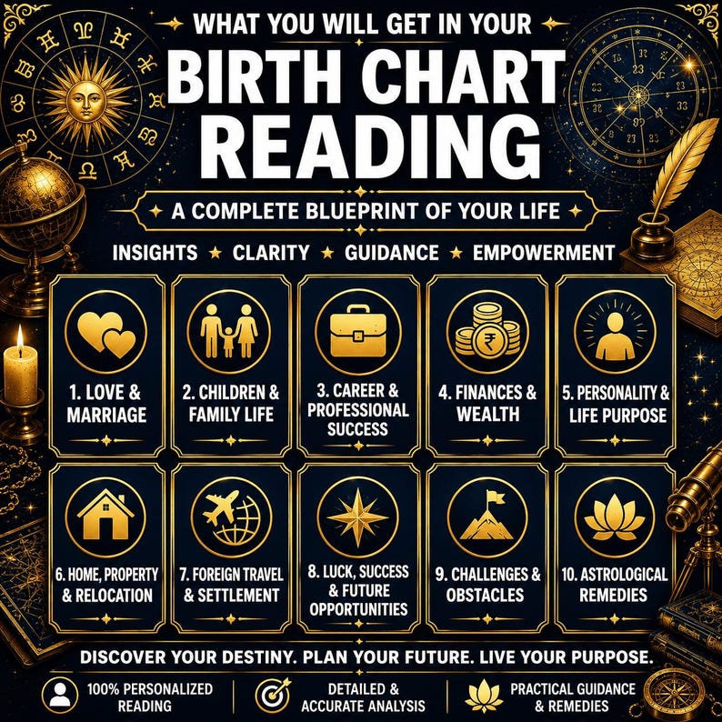 Birth chart reading infographic with bold white text on a luxurious dark blue and gold cosmic background. The image highlights ten astrology reading topics including love and marriage, children and family life, career success, finances and wealth, personality and life purpose, home and relocation, foreign travel, future opportunities, challenges, and astrological remedies. Decorative zodiac symbols, celestial elements, candles, and gold icons create a premium mystical astrology aesthetic.