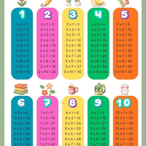 May include: A colourful multiplication table chart with numbers 1-10. Each section is a different colour, displaying multiplication facts from 1x1 to 10x10. Includes illustrations of a flower, pencil, rainbow, moon, crayons, books, a flower, a mug, a backpack, and a clock.