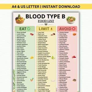 May include: A Blood Type B food list chart printed on paper, featuring three color-coded columns labeled Eat, Limit, and Avoid. The document includes text lists of various food items, small illustrations of fruit, vegetables, and meat, and a header.