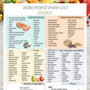 May include: A white informational chart titled ZERO POINT FOOD LIST with the subtitle EAT THIS. The document is divided into four colored sections: Animal Proteins, Plant-based Proteins, Fruits, and Non-Starchy Vegetables, listing various food items.