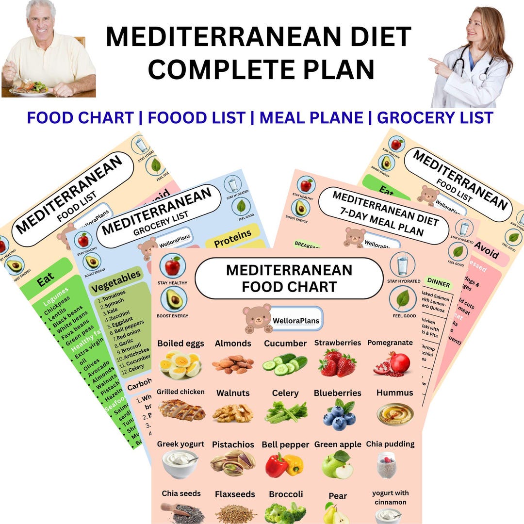 Mediterranean Diet Bundle Printable PDF | Healthy Diet Food Chart ...
