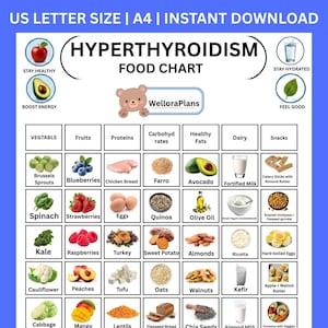 Puede incluir: Un gráfico de alimentos para el hipertiroidismo en formato de impresión digital, con una cuadrícula de categorías de alimentos e ilustraciones. Incluye etiquetas de texto para verduras, frutas, proteínas, carbohidratos, grasas saludables, lácteos y snacks.