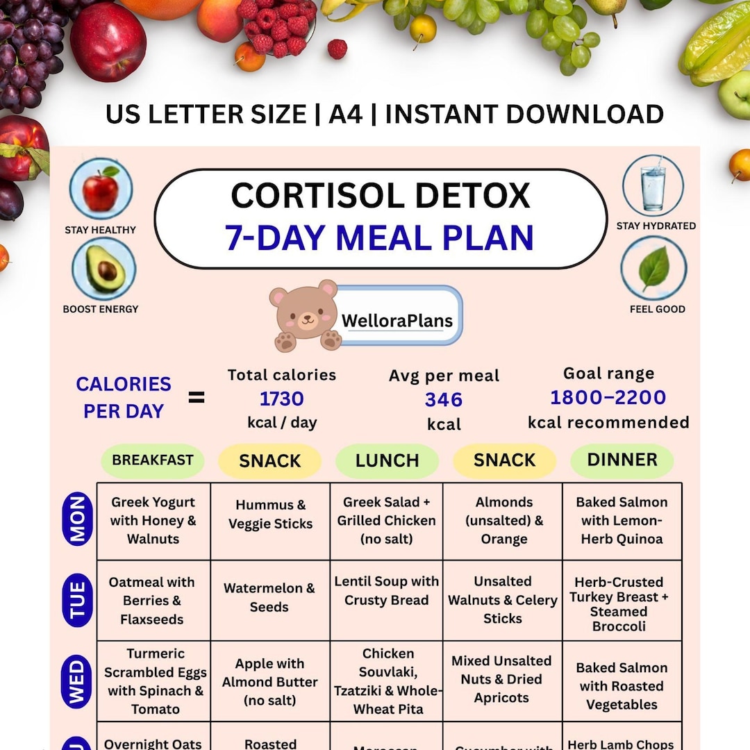 Cortisol Detox 7 Day Meal Plan Printable | Hormone Balance Diet Adrenal ...